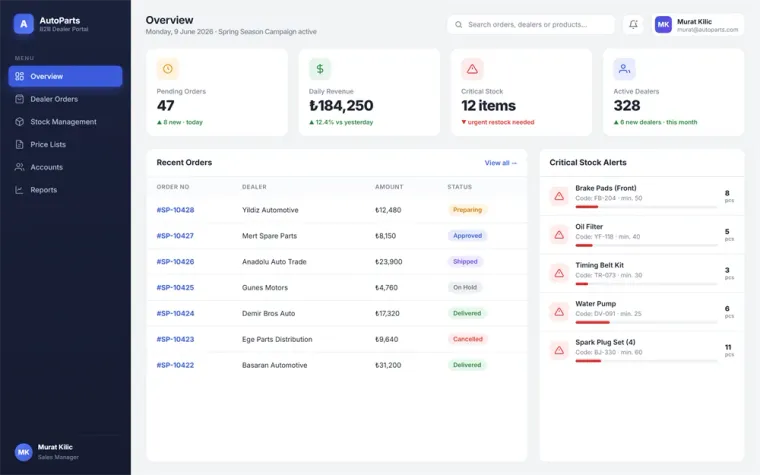 AutoParts B2B Portal — önizleme