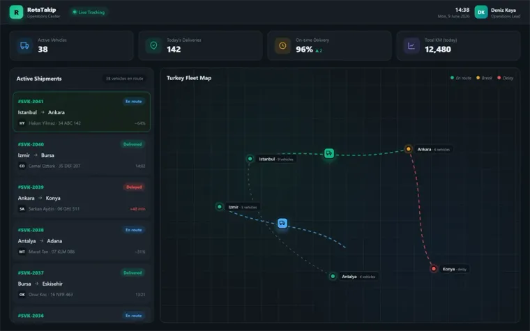 Logistics Tracking Panel — önizleme